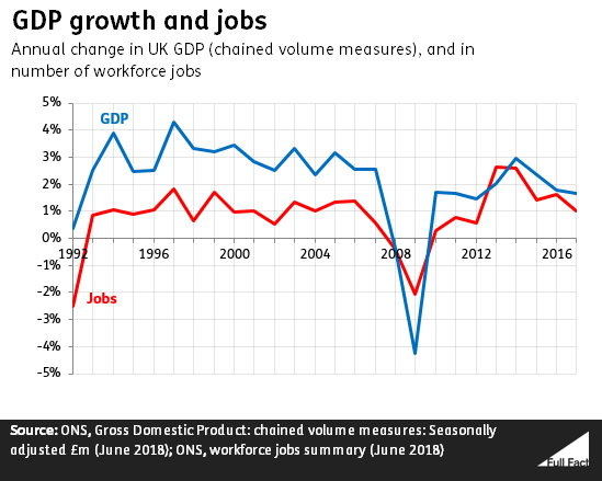 gdp_and_jobs.PNG