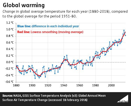 global_warming_graph.png