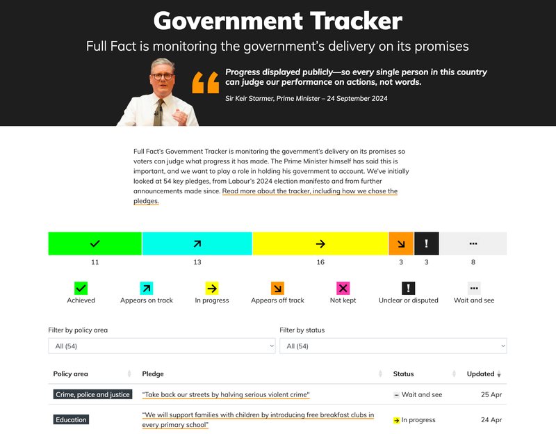 A screengrab of Full Fact's Government Tracker overview page.