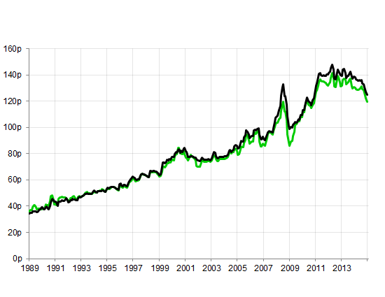 ff-wp-files/2014/12/graph1b1.png