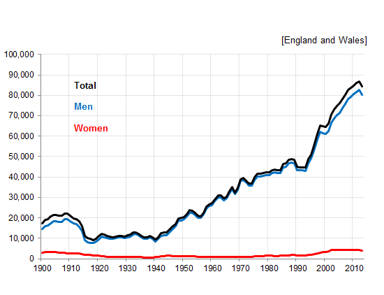 ff-wp-files/2014/12/graph2b.png