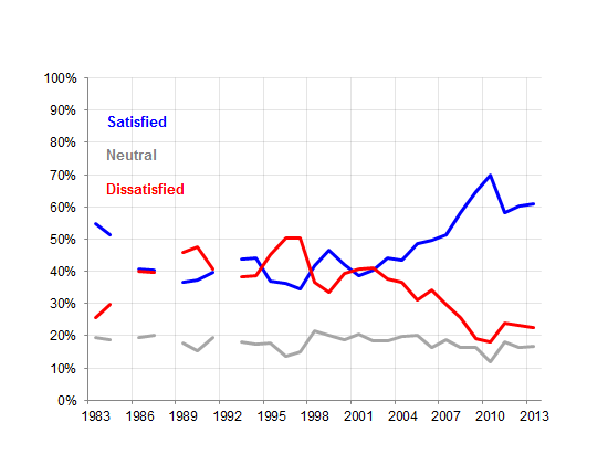 ff-wp-files/2014/12/graph3b.png