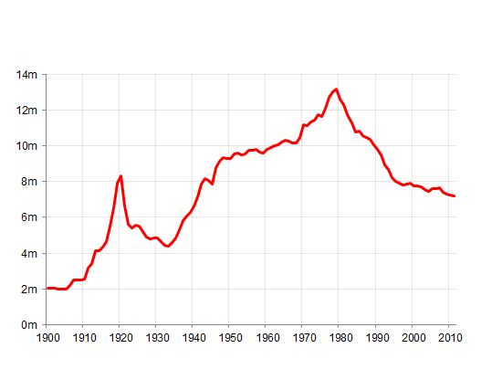 ff-wp-files/2014/12/graph4b.png
