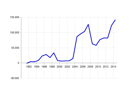 ff-wp-files/2014/12/graph5b.png