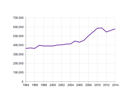 ff-wp-files/2014/12/graph6b.png