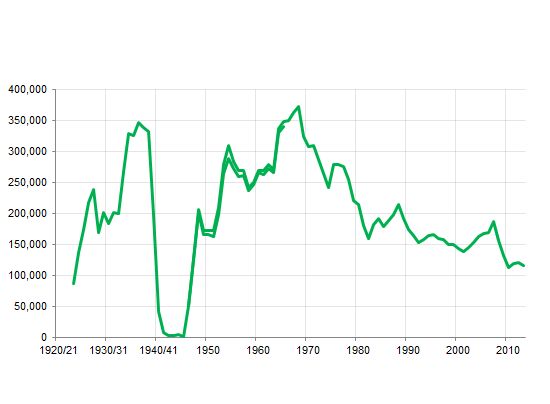 ff-wp-files/2014/12/graph7b.png