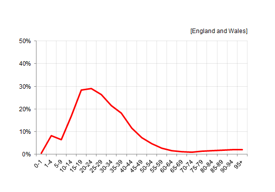 ff-wp-files/2015/01/graph9b.png