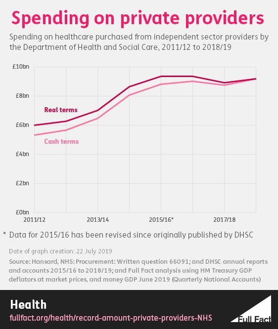 graph_of_private_providers_spending.JPG