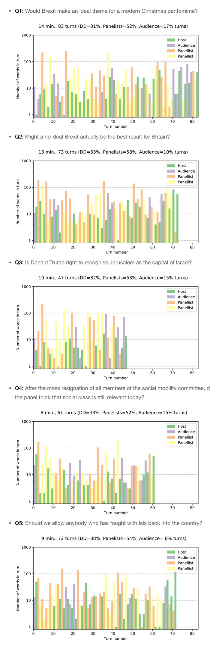 graphs-bbcqt-michal-full-fact.jpg