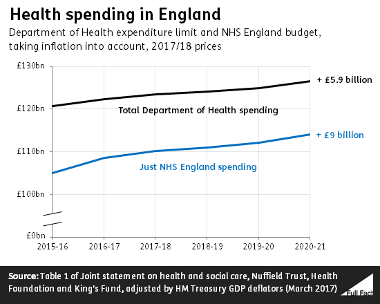 health spending.png