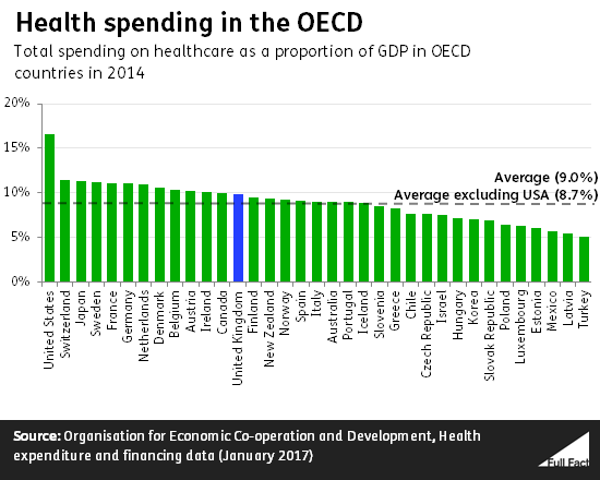 health_spending_in_the_oecd.png