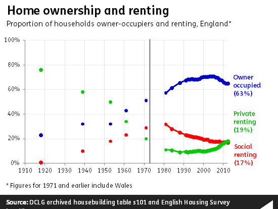 ff-wp-files/2015/06/home_ownership_and_renting2.png