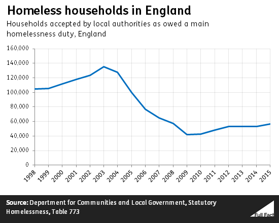 homeless_households_in_england.png