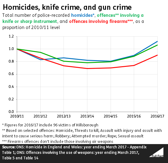 homicides_knife_gun_crime.png
