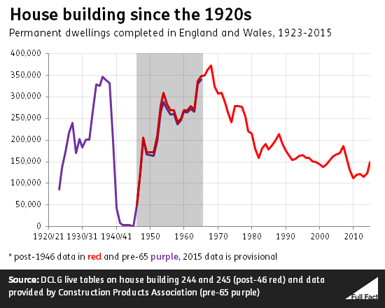 house_building_since_the_1920s.fw.png