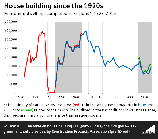 house_building_since_the_1920s_Y61jioH_SOXZi6a.png