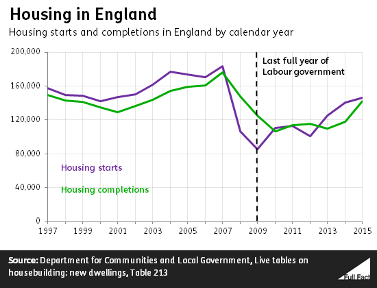 housing_in_england.png