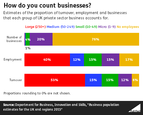 how_do_you_count_businesses__RMYRSLa.png