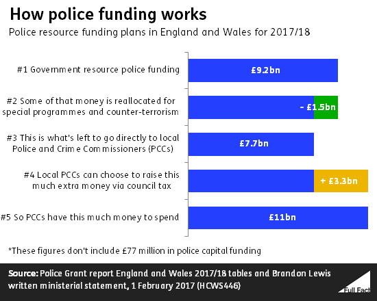 how_police_funding_works.png