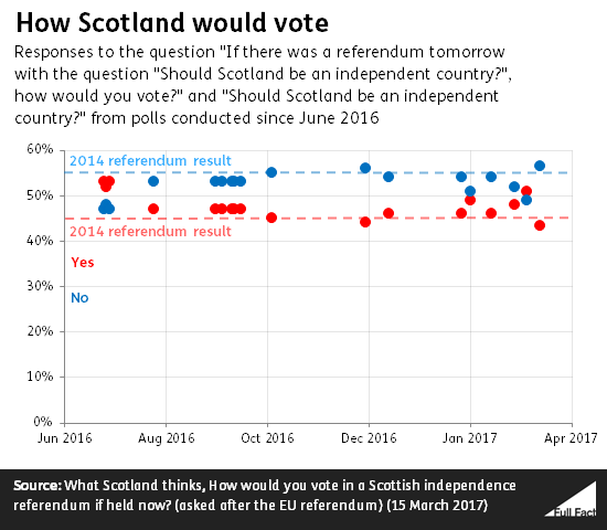 how_scotland_would_vote_OZyra01.png