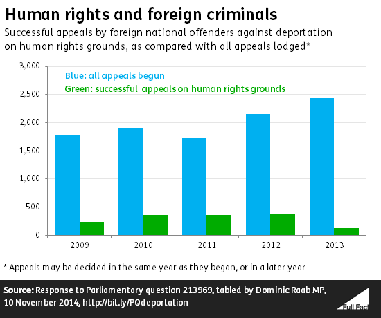 ff-wp-files/2015/06/human_rights_and_foreign_criminals.png