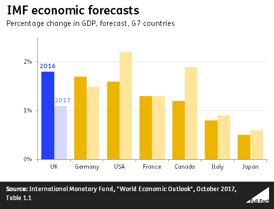 imf_economic_forecasts.png
