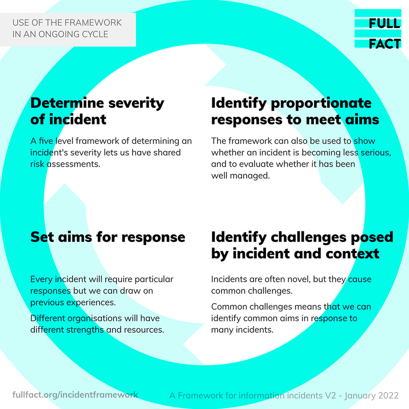 incident-framework-cycle.png