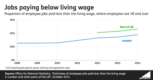 ff-wp-files/2015/10/jobspayingbelowlivingwage.png