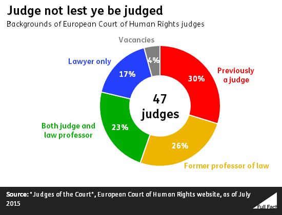 ff-wp-files/2015/06/judge_not_lest_ye_be_judged.png