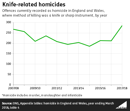 knife_related_homicides.png