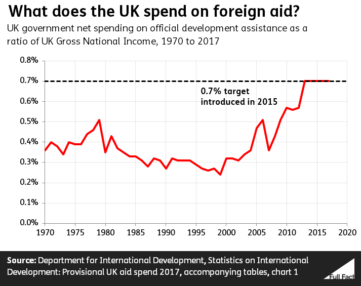 line_graph_on_target.PNG