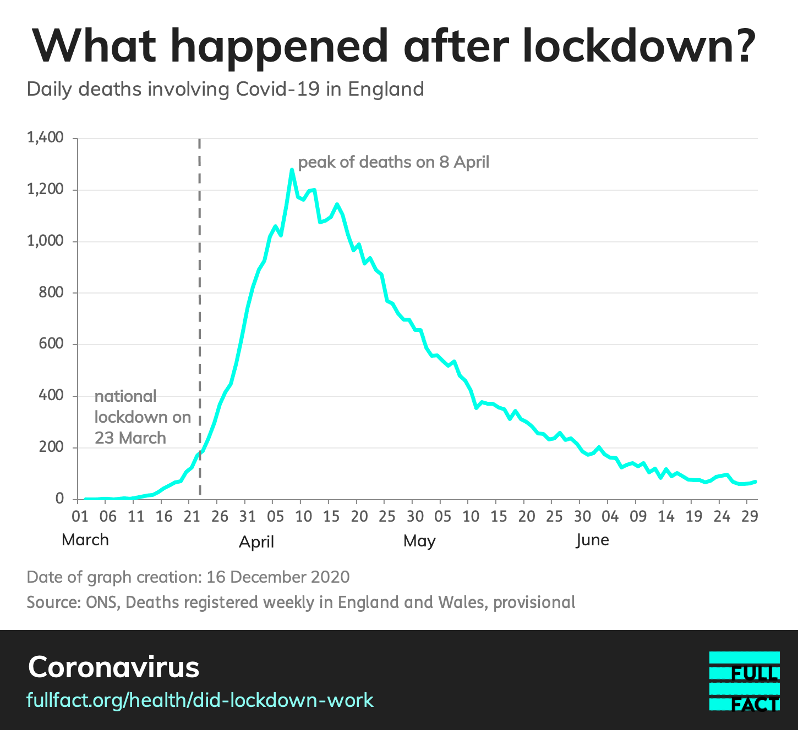 lockdown_feature_chart_1.png
