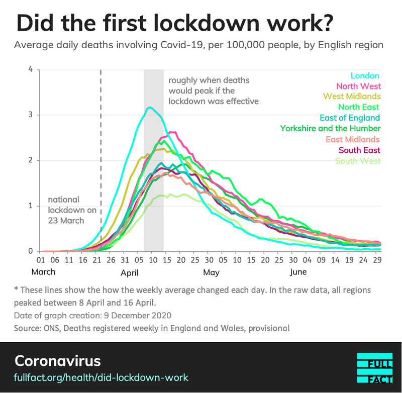 lockdown_feature_chart_2_tHAQcgO.png