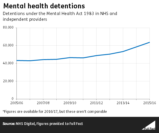 mental health detentions.png