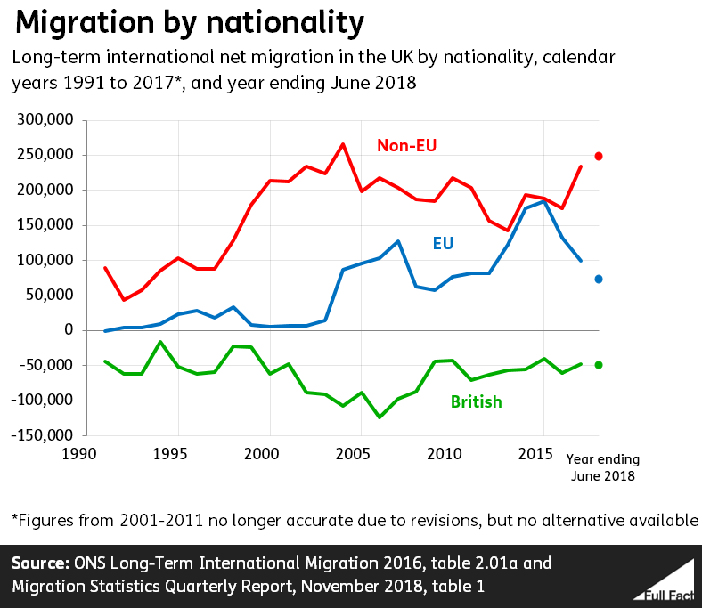 migration_by_nationality.PNG