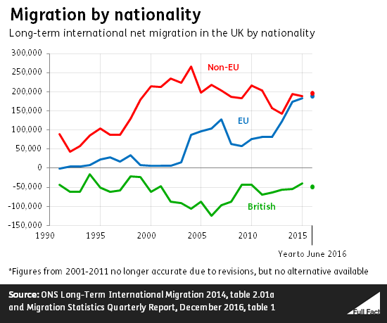 migration_by_nationality_GMOCu3o.png
