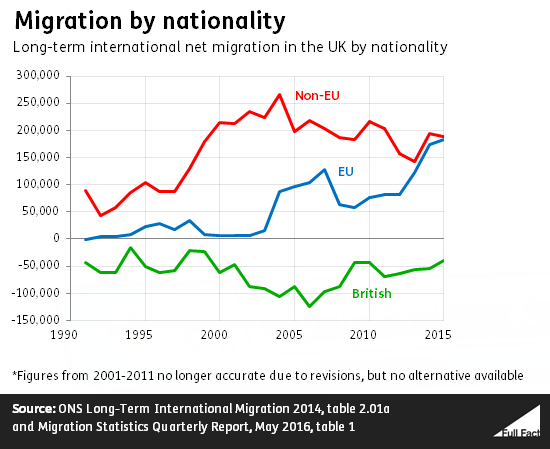 migration_by_nationality_bqIvcgB.png