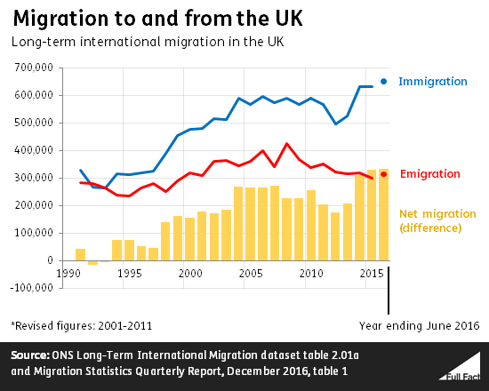 migration_to_and_from_the_uk_StTeF5Y.png