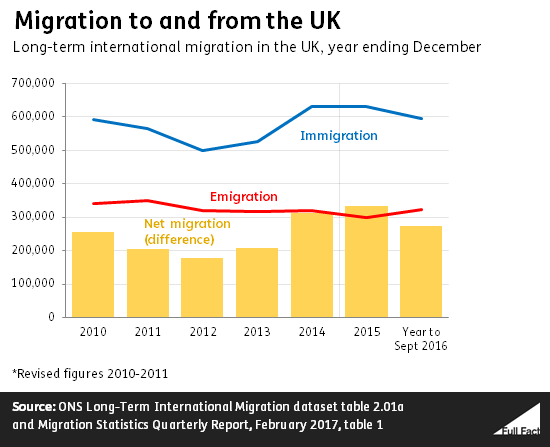 migration_to_and_from_the_uk_WWOIFBa.png