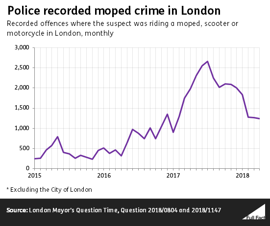 moped_crime_mayors_figures.png