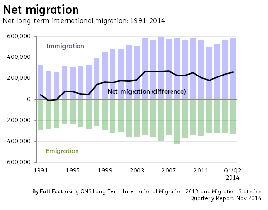 ff-wp-files/2014/11/net-migration1.png
