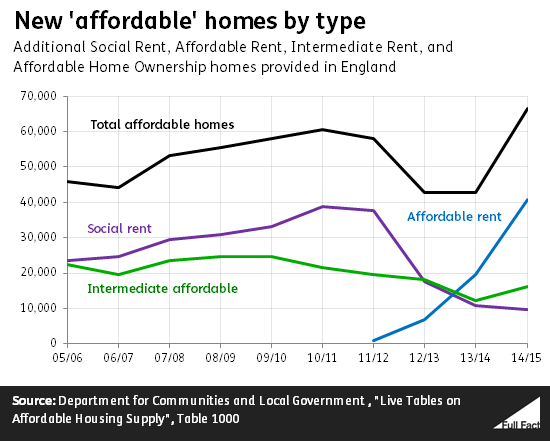 new_affordable_homes_by_type_JxrL1dK.png