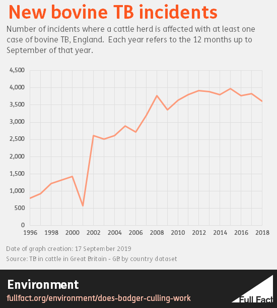 new_herd_incidents.png