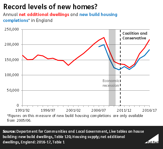 new_homes_back_to_91_92_a7tShpn.png