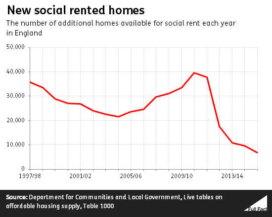 new_social_rented_homes.png
