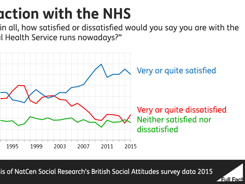 nhs-satisfaction-graph-facebook.png