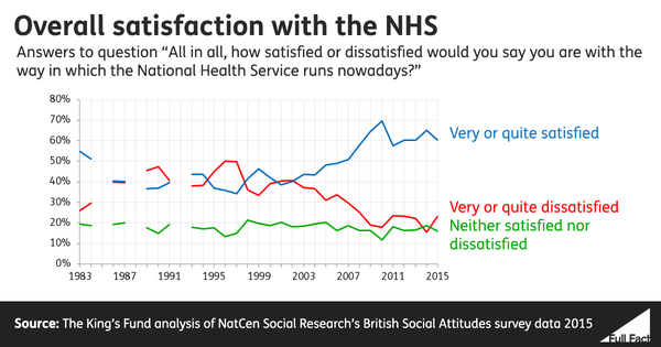 nhs-satisfaction-graph-facebook.png