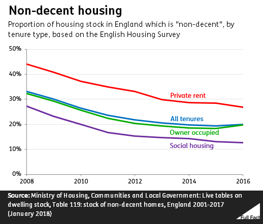 non_decent_housing_all.png