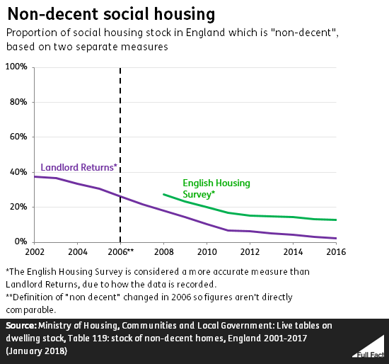 non_decent_social_housing.png