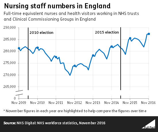 nursing_staff_numbers_in_england.png